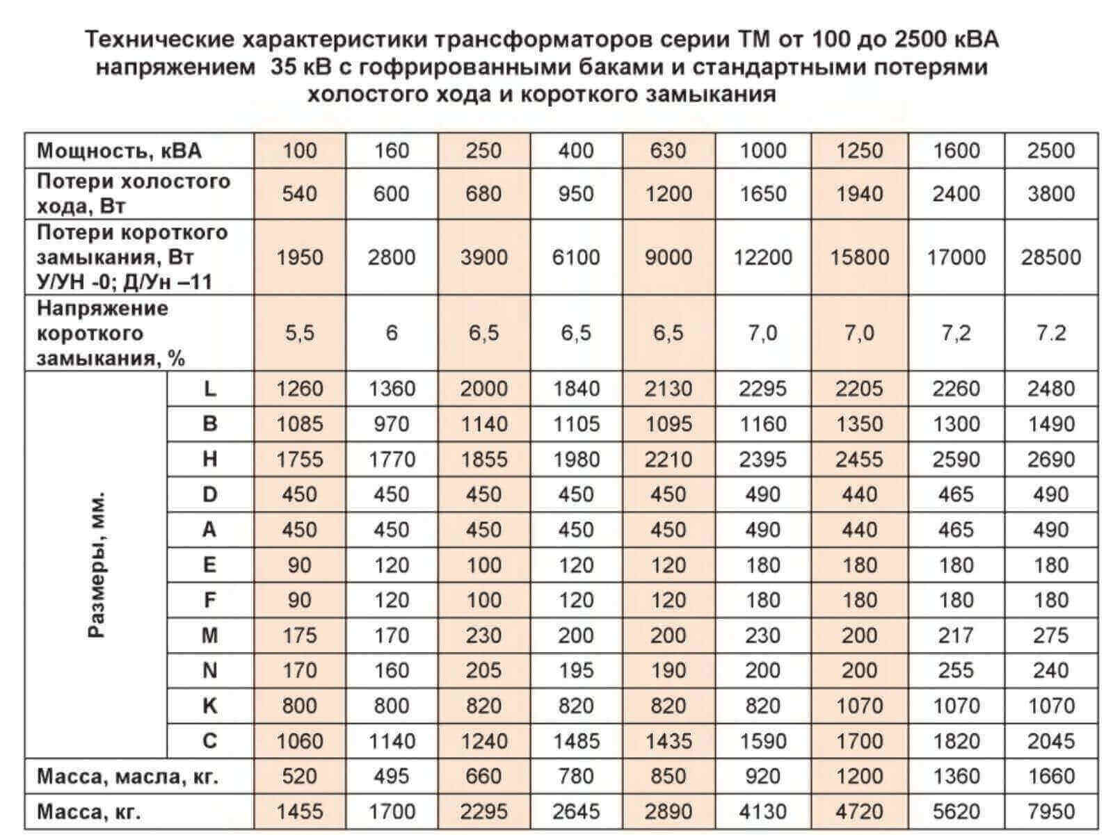 Тм 250 технические характеристики. Таблица растворов для дезинфекции Аламинол. Разведение ДЕЗ растворов таблица. Теплоемкости газа в зависимости от температуры таблица. Разведение раствора для дезинфекции Аламинол.